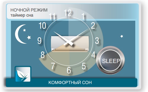 РЕЖИМ SLEEP